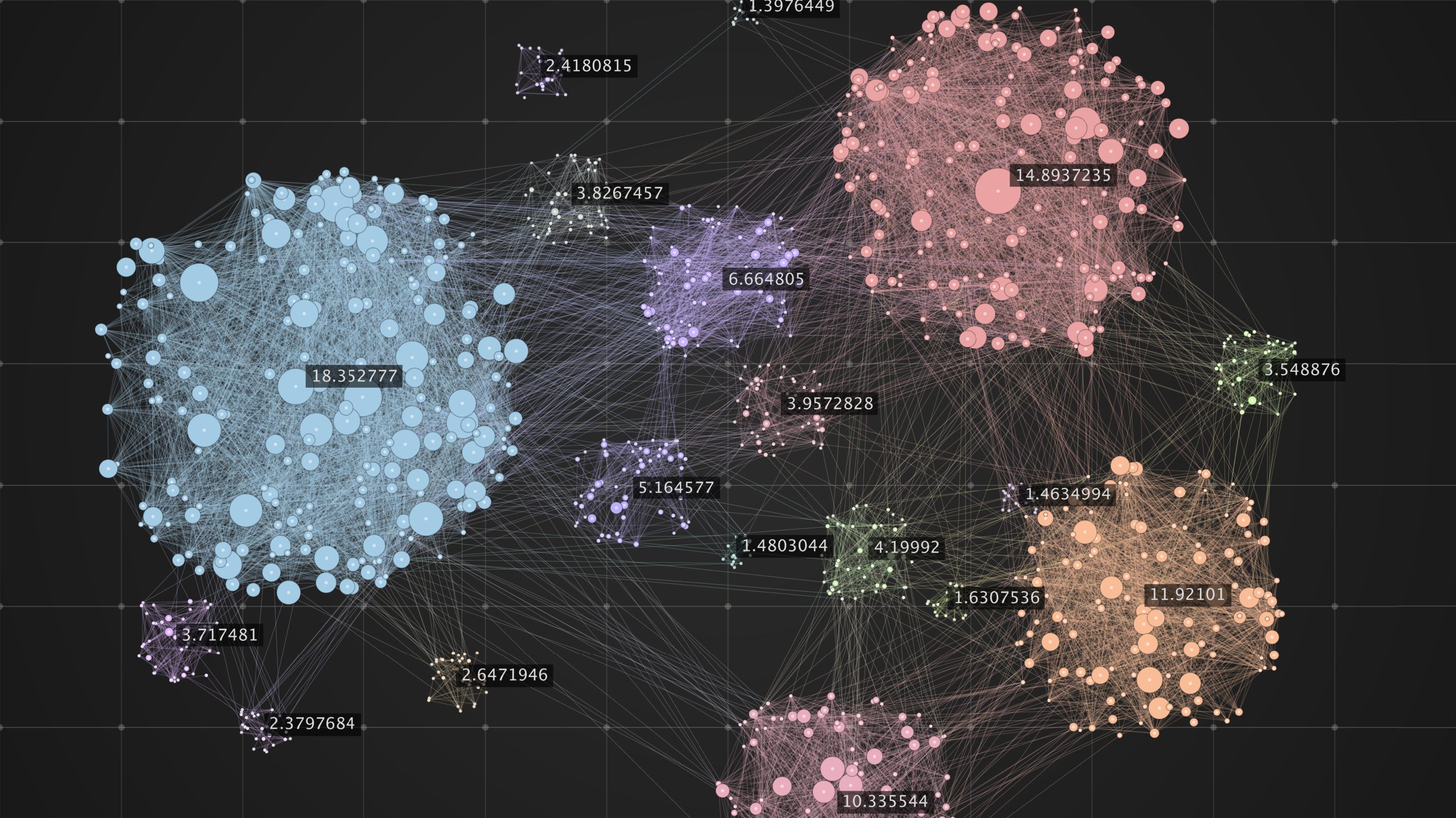 GraphGuru